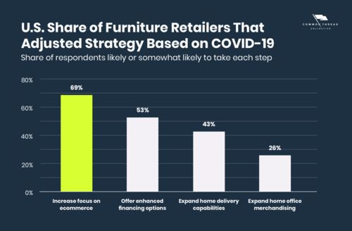 家居市場調(diào)查報(bào)告 2023年市場趨勢分析