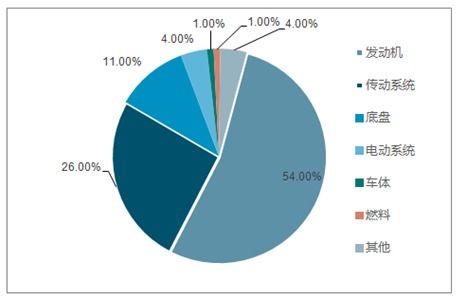 2020-2026年中國粉末冶金制品行業(yè)深度調(diào)研與市場前景預(yù)測報(bào)告