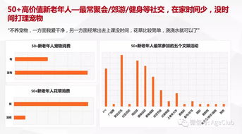 新老年消費(fèi)深度調(diào)研 解讀老年電商、文娛旅游與細(xì)分產(chǎn)品的消費(fèi)行為及市場機(jī)會(huì)