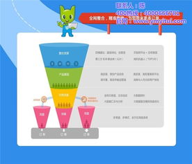 悅銘科技 全網(wǎng)整合營(yíng)銷推廣方案，助力優(yōu)質(zhì)商家實(shí)現(xiàn)技術(shù)驅(qū)動(dòng)增長(zhǎng)